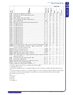 Preview for 41 page of MTA TAEevo Tech 015 Operating And Maintenance Manual