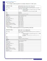 Preview for 48 page of MTA TAEevo Tech 015 Operating And Maintenance Manual