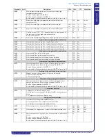 Preview for 105 page of MTA TAEevo Tech 015 Operating And Maintenance Manual