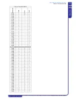 Preview for 109 page of MTA TAEevo Tech 015 Operating And Maintenance Manual