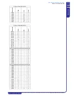 Preview for 157 page of MTA TAEevo Tech 015 Operating And Maintenance Manual