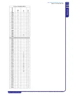 Preview for 159 page of MTA TAEevo Tech 015 Operating And Maintenance Manual