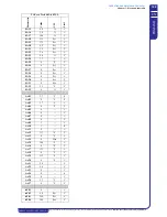 Preview for 165 page of MTA TAEevo Tech 015 Operating And Maintenance Manual