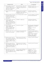 Preview for 33 page of MTA TAEevo Tech MINI Operating And Maintenance Manual