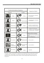 Предварительный просмотр 17 страницы MTC MUAV5560Y-95M1D User Manual