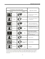 Предварительный просмотр 17 страницы MTC MUAV6550Y-95M1D User Manual