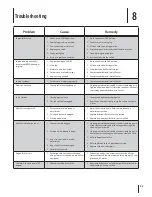 Preview for 23 page of MTD Gold 31AH54LG504 Operator'S Manual