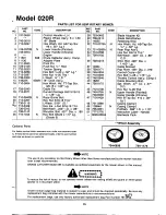 Предварительный просмотр 15 страницы MTD 020R Owner'S Manual