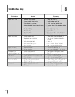 Предварительный просмотр 16 страницы MTD 02B Operator'S Manual