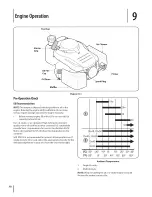 Предварительный просмотр 18 страницы MTD 02M Operator'S Manual