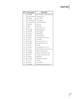 Предварительный просмотр 27 страницы MTD 02M Operator'S Manual