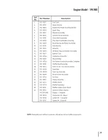 Предварительный просмотр 29 страницы MTD 02M Operator'S Manual