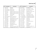 Предварительный просмотр 19 страницы MTD 030 Series Operator'S Manual