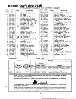 Предварительный просмотр 15 страницы MTD 050R Owner'S Manual