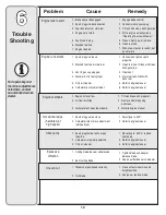 Preview for 12 page of MTD 074 Series Operator'S Manual