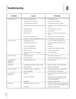 Preview for 15 page of MTD 08M Operator'S Manual