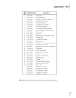 Preview for 27 page of MTD 08M Operator'S Manual