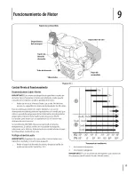 Preview for 49 page of MTD 08M Operator'S Manual