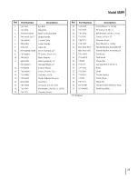 Preview for 25 page of MTD 08M9 Operator'S Manual