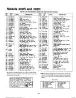 Предварительный просмотр 15 страницы MTD 110-300R000 Owner'S Manual