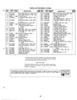 Preview for 18 page of MTD 110-530A Owner'S Manual