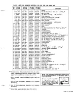 Предварительный просмотр 3 страницы MTD 111-110 Owner'S Manual