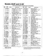 Предварительный просмотр 11 страницы MTD 111-604R000 Owner'S Manual