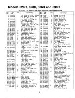 Предварительный просмотр 13 страницы MTD 111-604R000 Owner'S Manual