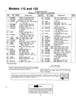 Предварительный просмотр 11 страницы MTD 112-112-033 Owner'S Manual