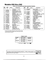 Preview for 13 page of MTD 113-030A000 Series Owner'S Manual