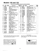 Предварительный просмотр 13 страницы MTD 113-120A Owner'S Manual