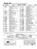 Предварительный просмотр 15 страницы MTD 113-500A Owner'S Manual