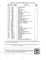 Preview for 5 page of MTD 113-530 A Operating/Service Instructions Manual