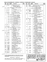 Предварительный просмотр 3 страницы MTD 113-890-033 Operating/Service Instructions Manual