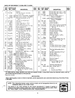 Предварительный просмотр 9 страницы MTD 114-242A Owner'S Operating Service Instruction Manual