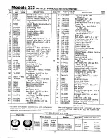 Preview for 17 page of MTD 114-333-000 Owner'S Manual