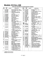 Предварительный просмотр 3 страницы MTD 114-410A000 thru 114-428G000 Illustrate Parts List