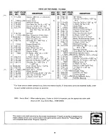 Предварительный просмотр 9 страницы MTD 114-500A Owner'S Operating Service Instruction Manual