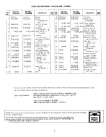 Предварительный просмотр 7 страницы MTD 115-011A Owner'S Operating Service Instruction Manual