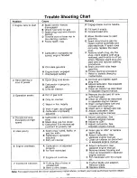 Preview for 14 page of MTD 115-062-352 Owner'S Manual