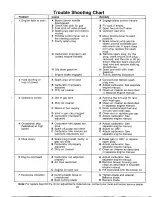 Предварительный просмотр 21 страницы MTD 115-102-000 Owner'S Manual