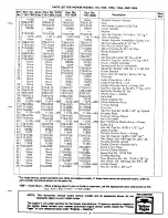 Preview for 7 page of MTD 115-110A Owner'S Operating Service Instruction Manual