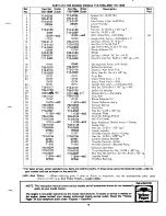 Предварительный просмотр 9 страницы MTD 115-150A Owner'S Operating Service Instruction Manual