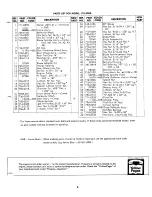 Предварительный просмотр 9 страницы MTD 115-500A Owner'S Operating Service Instruction Manual