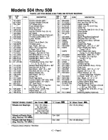 Предварительный просмотр 5 страницы MTD 115-504A000 thru 115-508R000 Illustrate Parts List