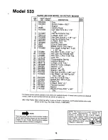 Предварительный просмотр 15 страницы MTD 115-533-000 Owner'S Manual