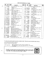 Preview for 9 page of MTD 115-620A Owner'S Operating Service Instruction Manual