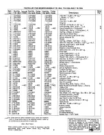 Предварительный просмотр 9 страницы MTD 116-142A Owner'S Operating Service Instruction Manual