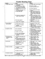 Предварительный просмотр 15 страницы MTD 116-312-000 Owner'S Manual