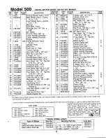 Предварительный просмотр 15 страницы MTD 116-500-000 Owner'S Manual